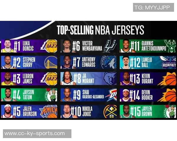 东契奇2025年球衣销量超越詹姆斯库里创历史新高引发热议 东契奇2025年球衣销量超越詹姆斯库里创历史新高引发热议